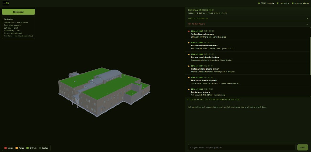 federated building model with program intelligence panel and top risk assets list